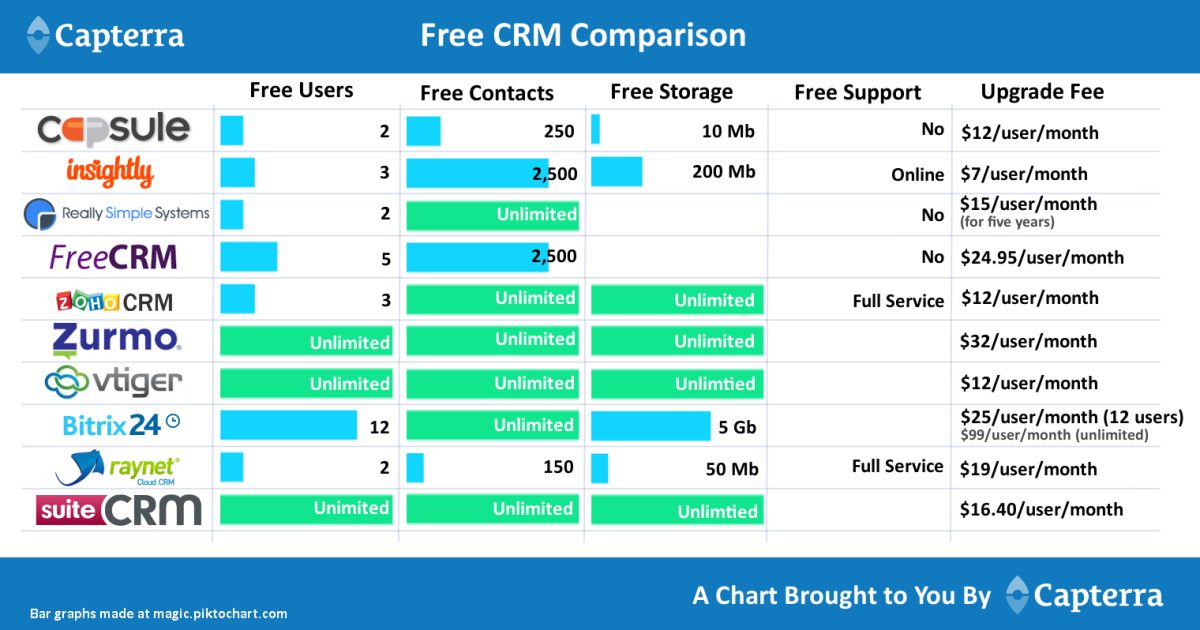 CRM - Giải pháp quản lý khách hàng hiệu quả cho doanh nghiệp