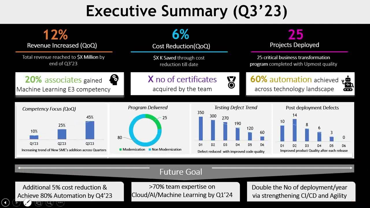 executive summary format
