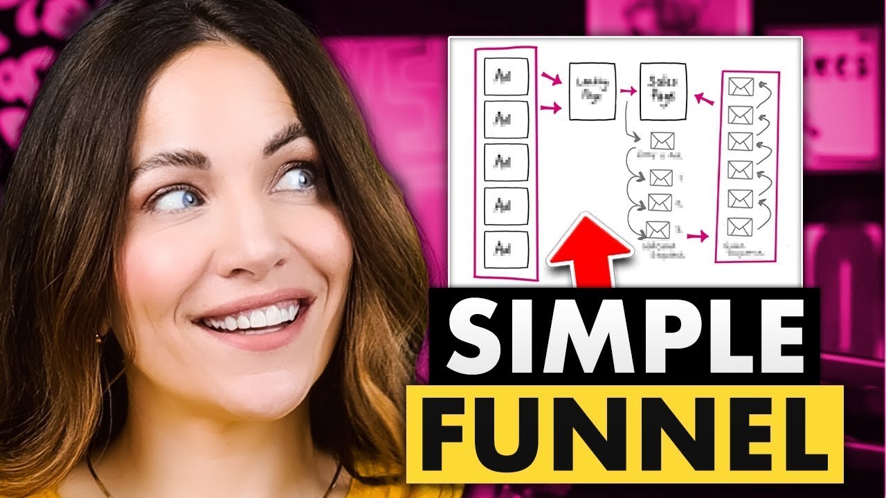 The Anatomy of a High-Converting Funnel: Exploring the Stages