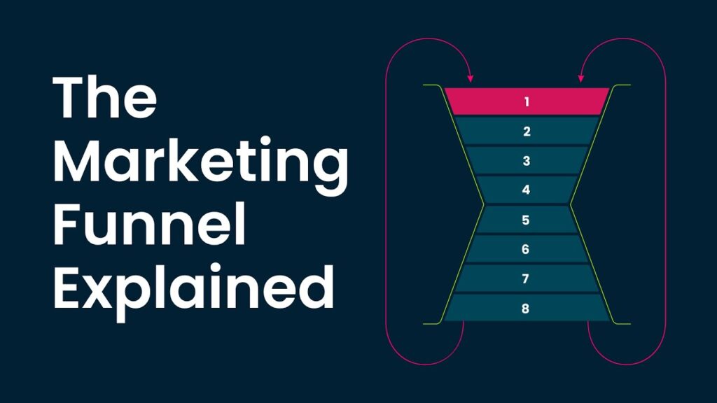 what is funnel in marketing
