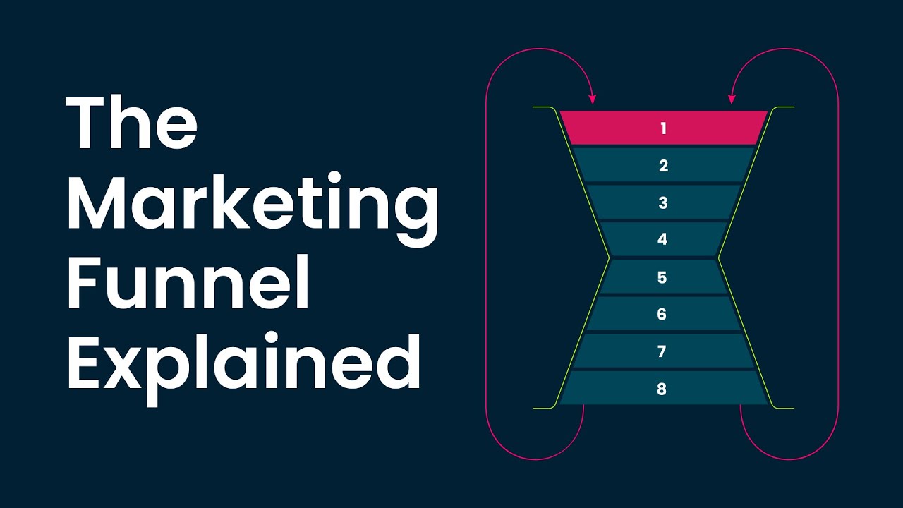 what is funnel in marketing